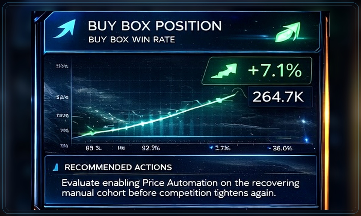Buy Box Position view