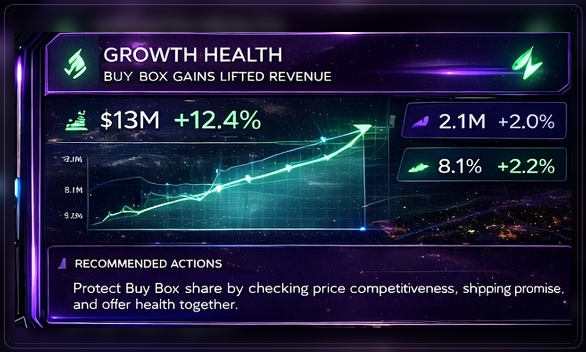 Agentix Growth Health view